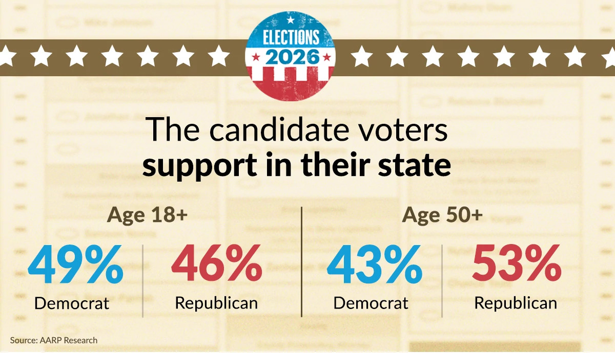 congressional disrict poll results