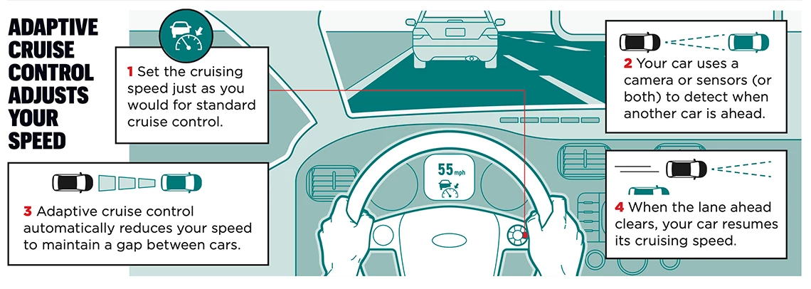 list of adaptive cruise control features