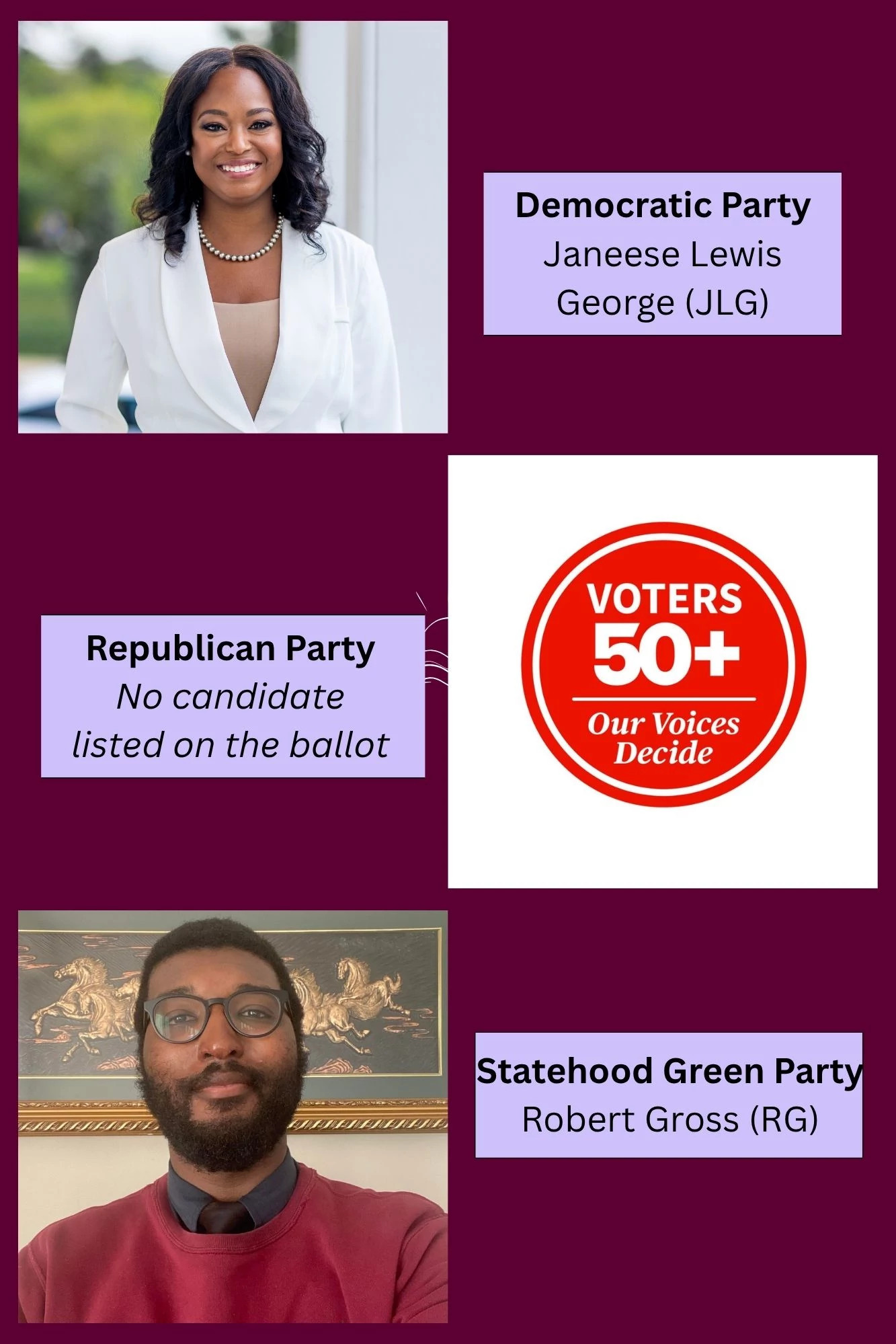 candidates for mayor