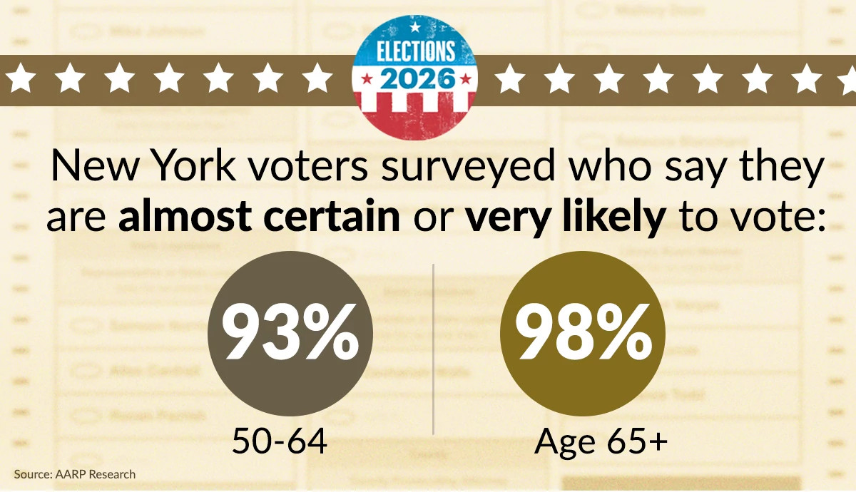 people likely to vote