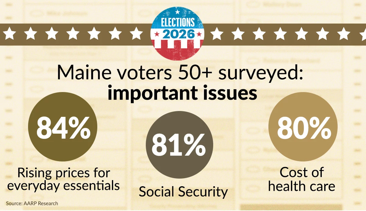 maine issues poll results