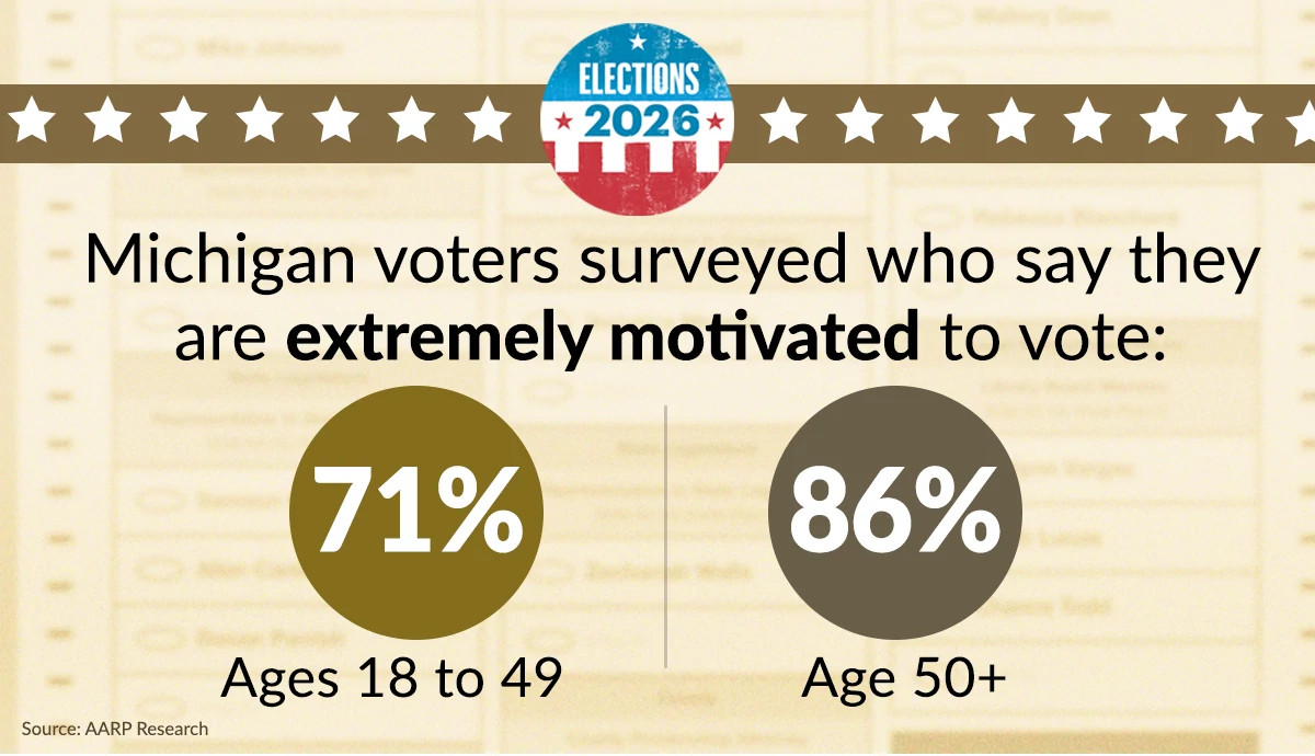 motivation poll