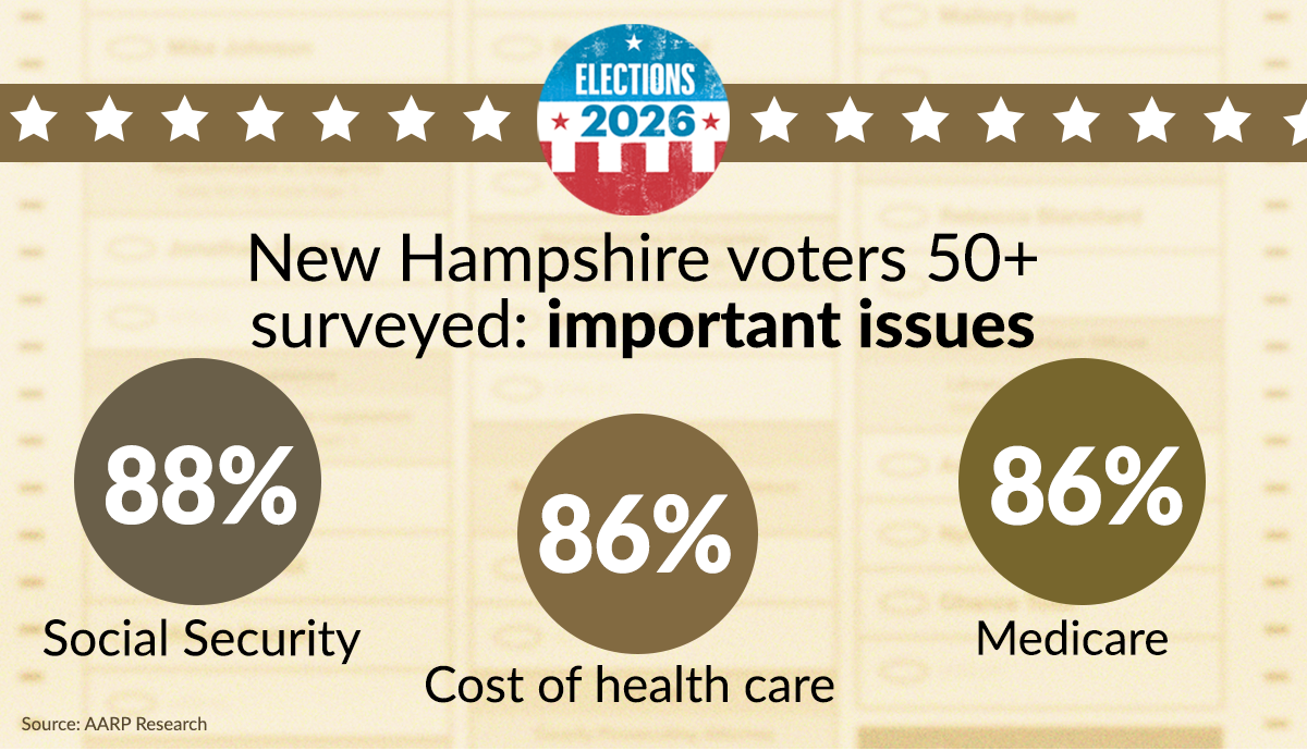 new hampshie issues poll results