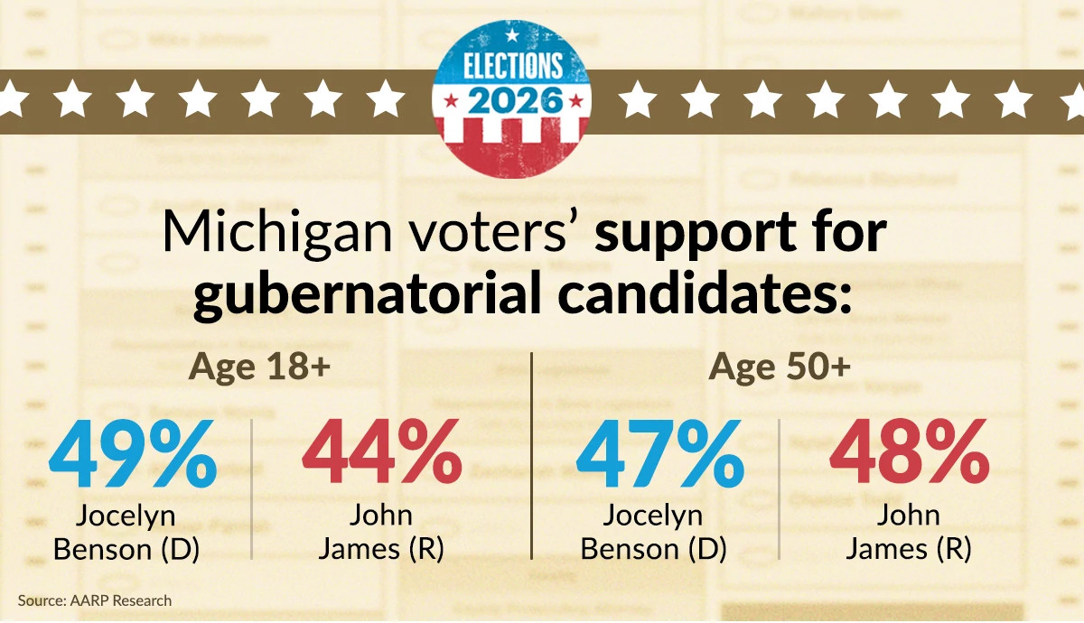 governor poll