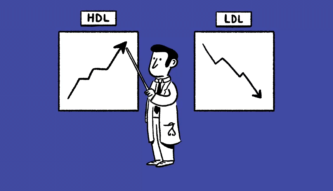 Doctor, how can i keep my cholesterol numbers from rising? | members only