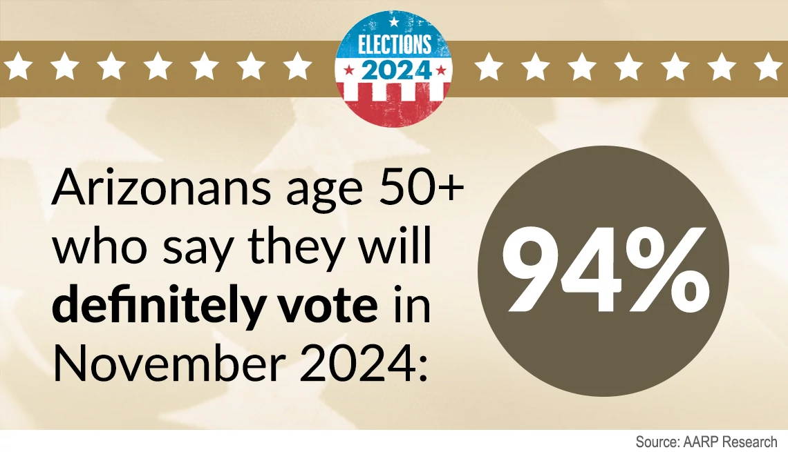 arizona poll results on voting