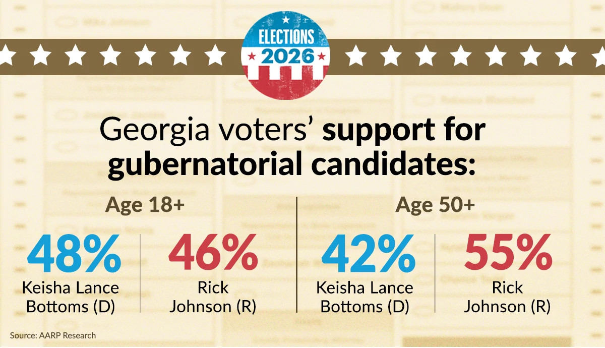 governor candidates