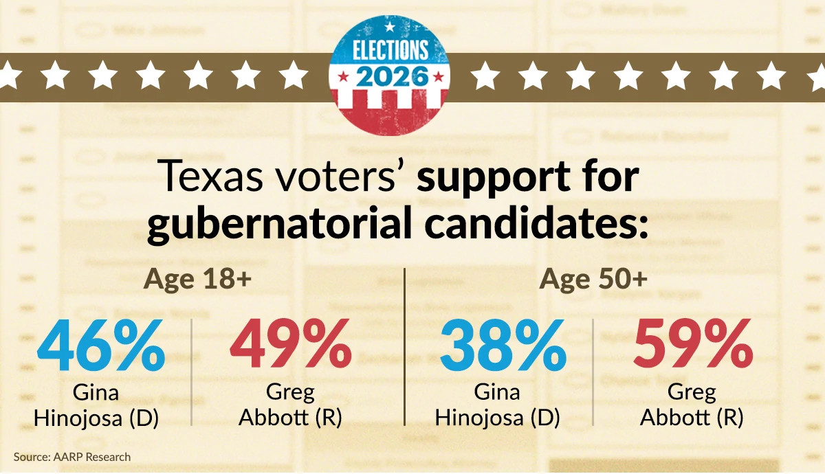 support for governor