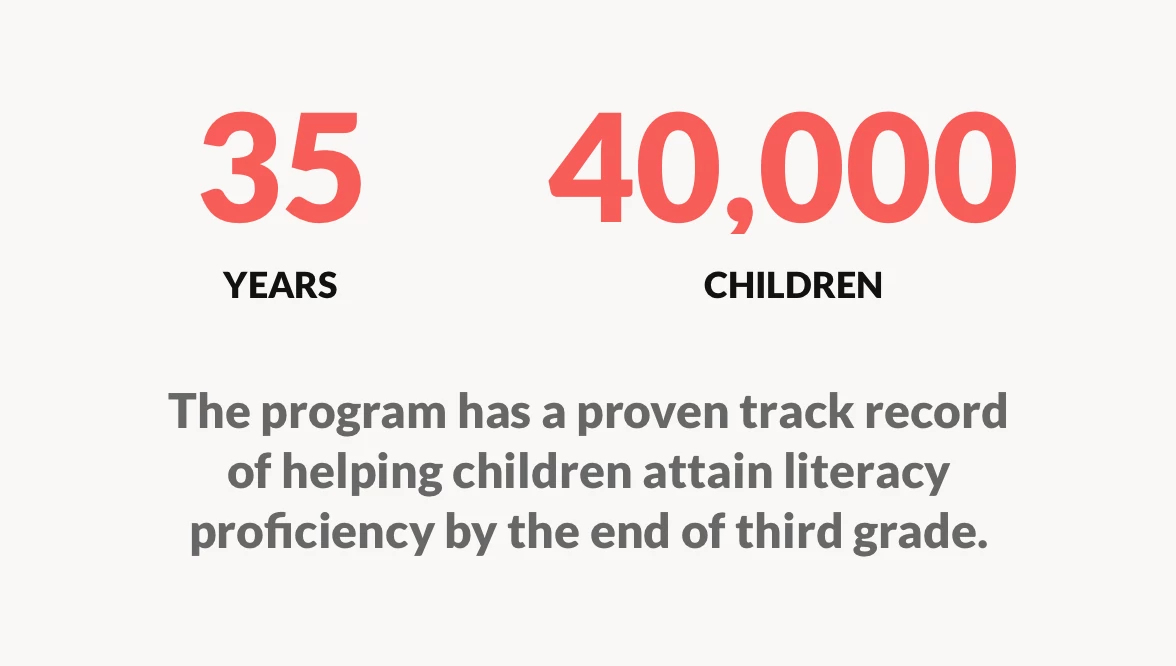 Graphic that says "The program has a proven track record of helping children attain literacy proficiency by the end of third grade." and the stats "35 years" and "40,000 children" Graphic that says "The program has a proven track record of helping children attain literacy proficiency by the end of third grade." and the stats "35 years" and "40,000 children"