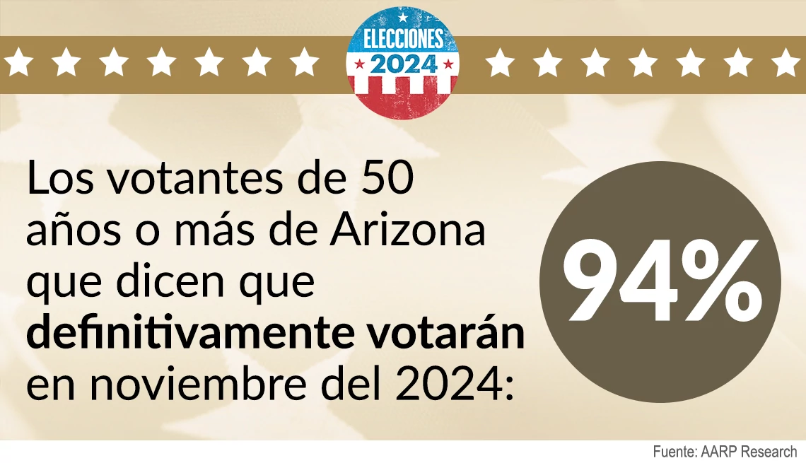 dos de la encuesta de Arizona sobre asuntos