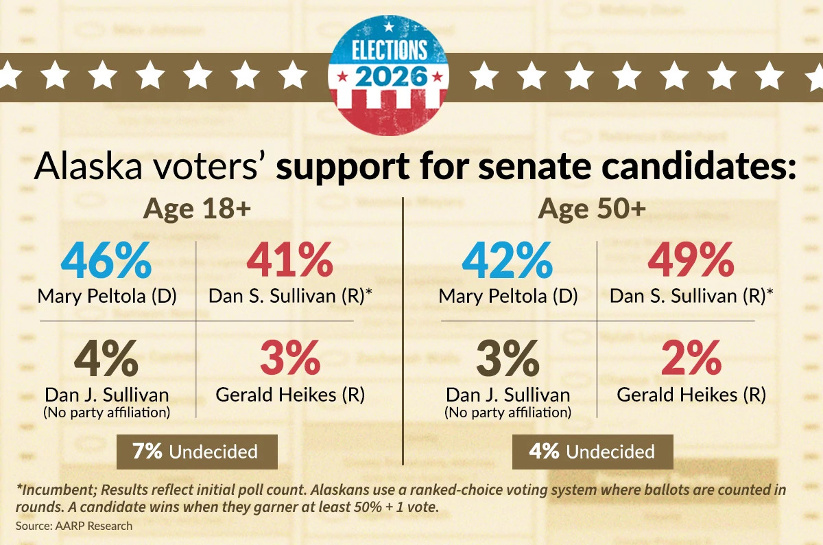 alaska senate