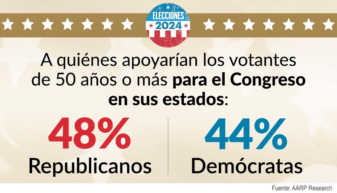 A qué partido apoyarán los votantes