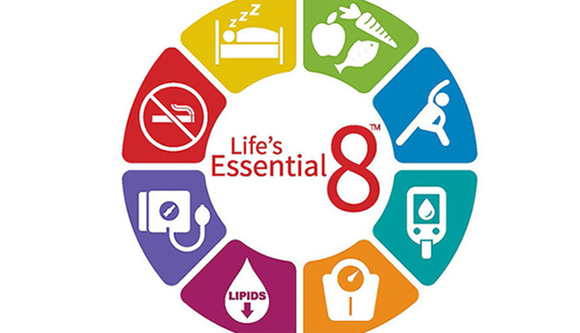 Key measures for improving and maintaining cardiovascular health A graphic that shows illustrations of key measures for lifelong good health and the text "Life's Essential 8"