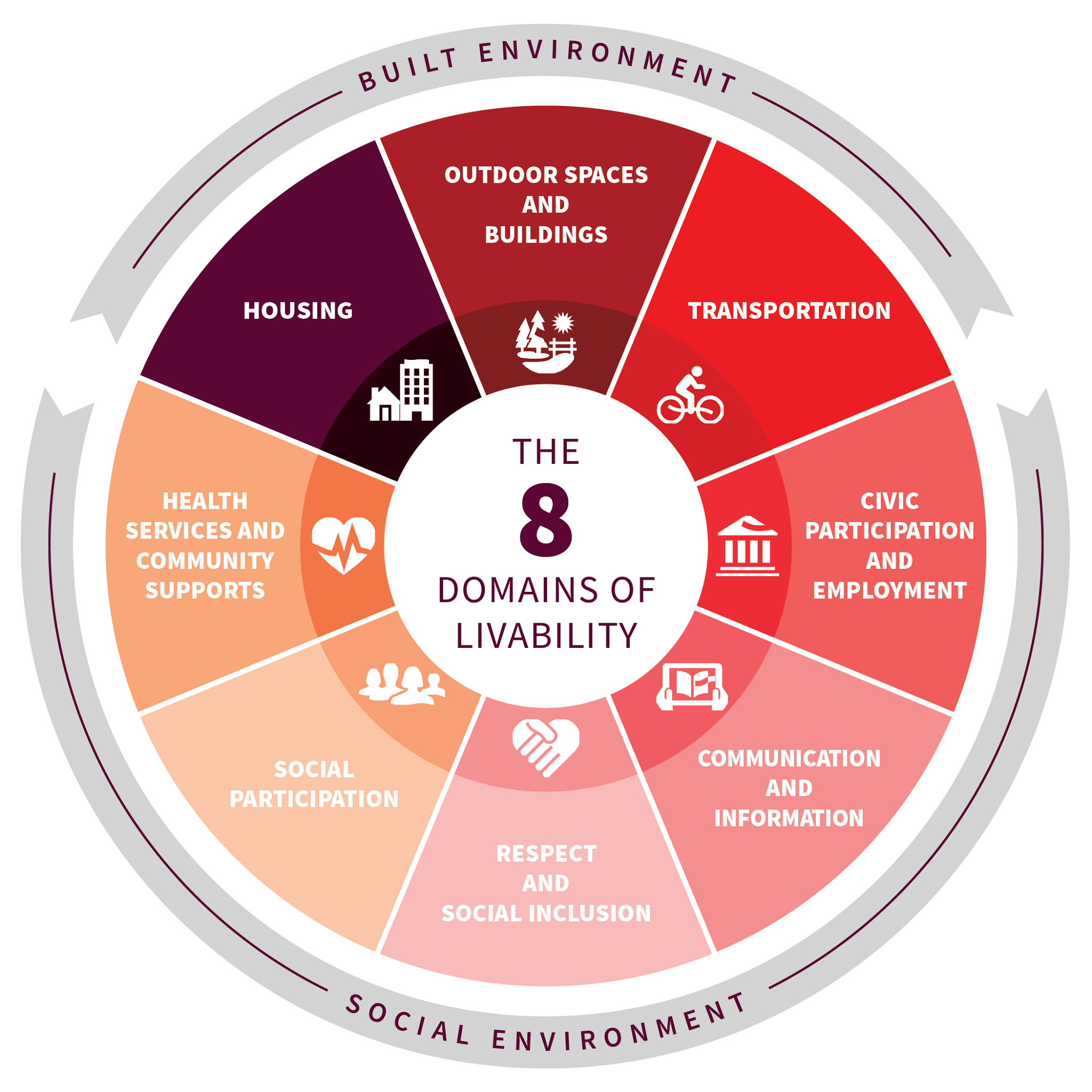 livability index graphic