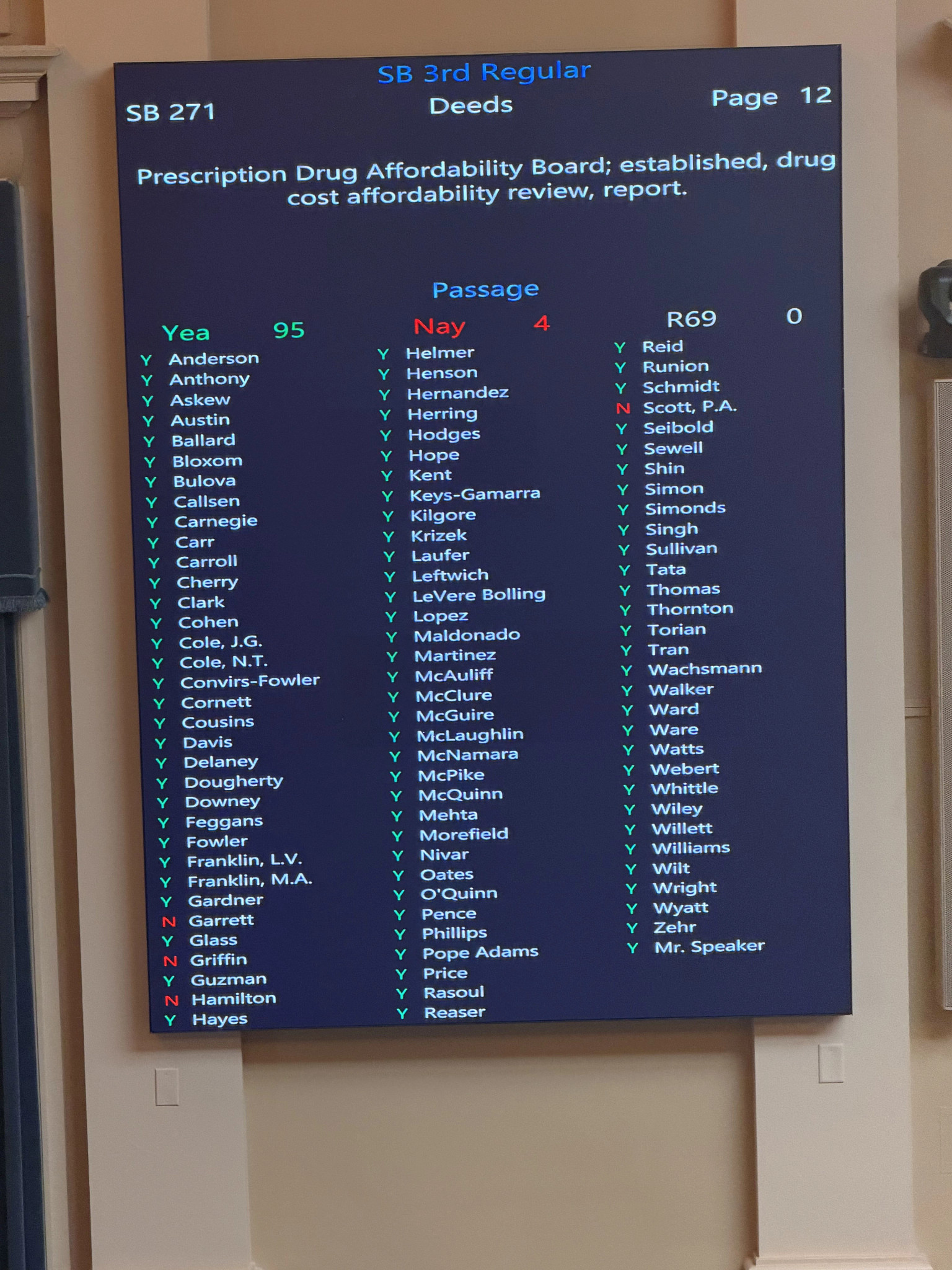 video board showing vote totals