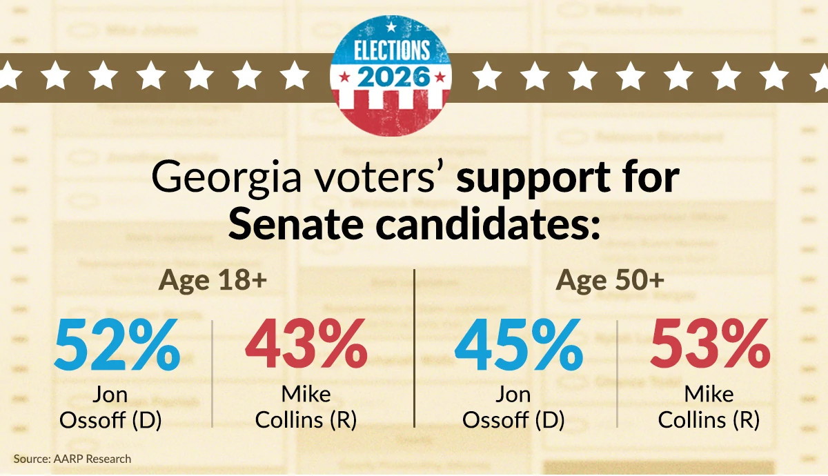 senate candidates