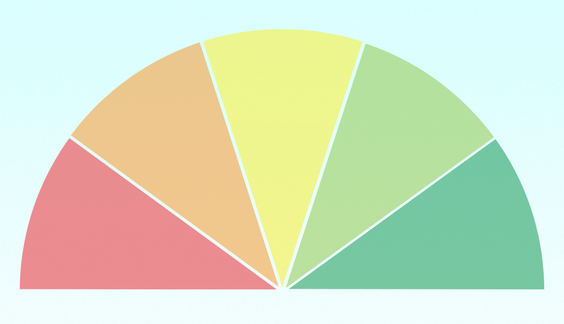 ways to boost your credit score a gif showing a pie chart with various transactions