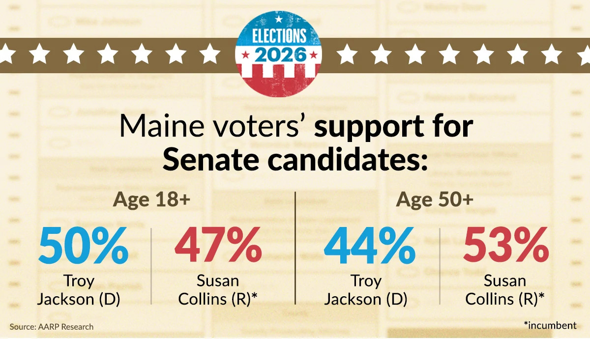 maine senate poll results