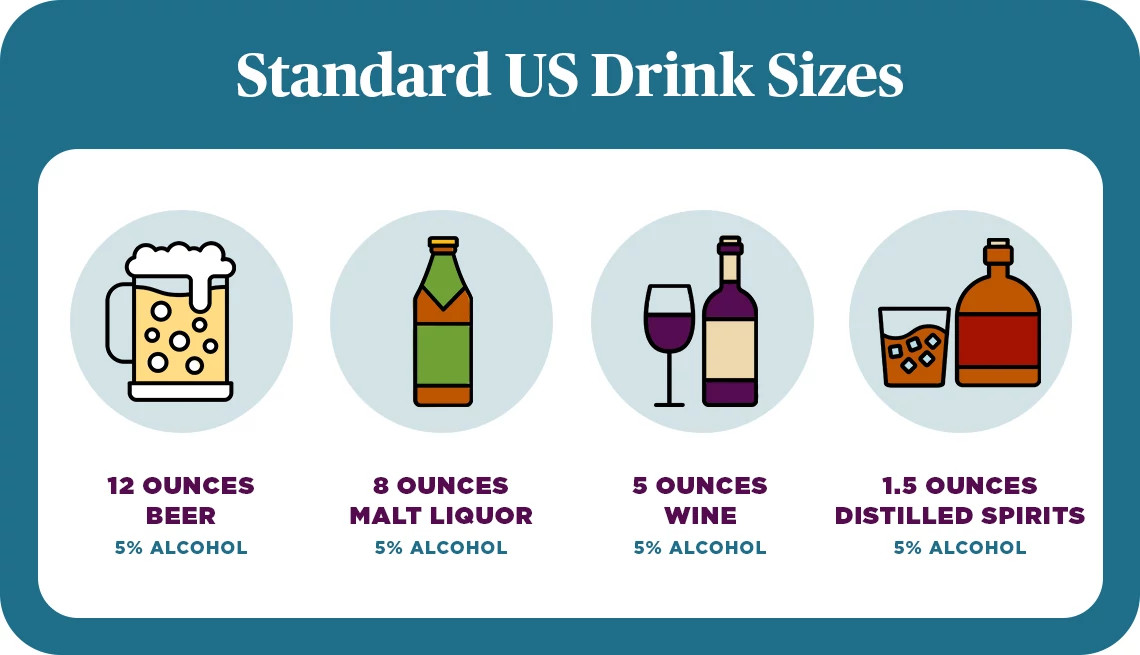 different sizes of alcohol