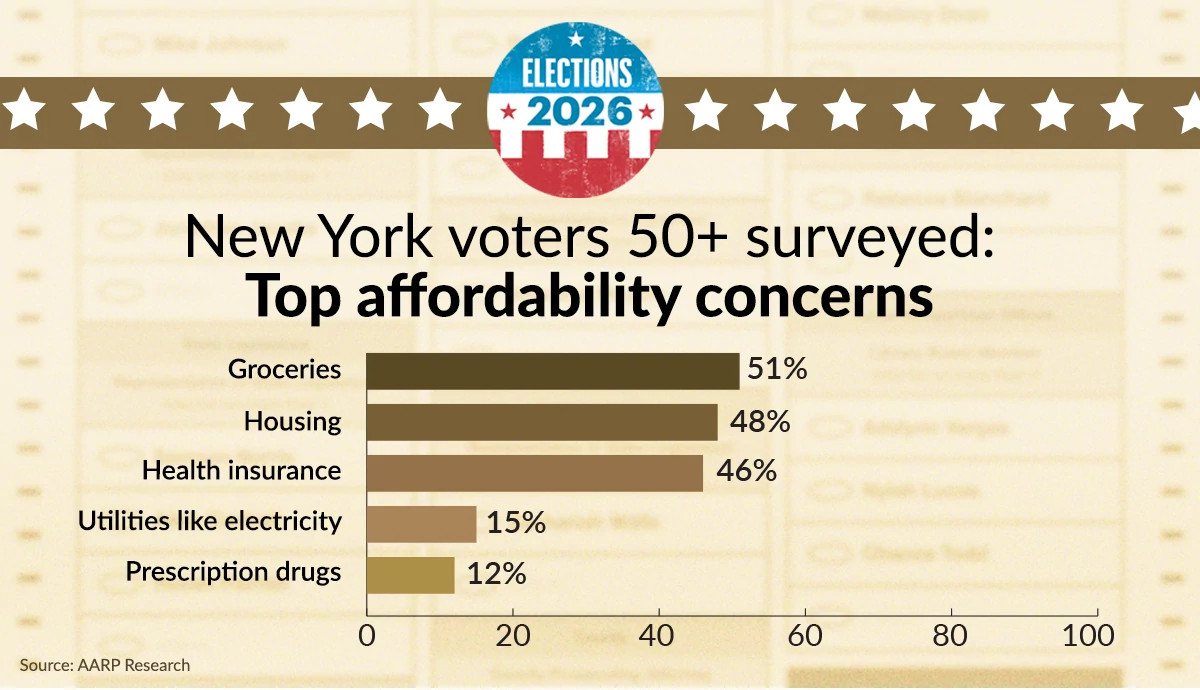affordability concerns