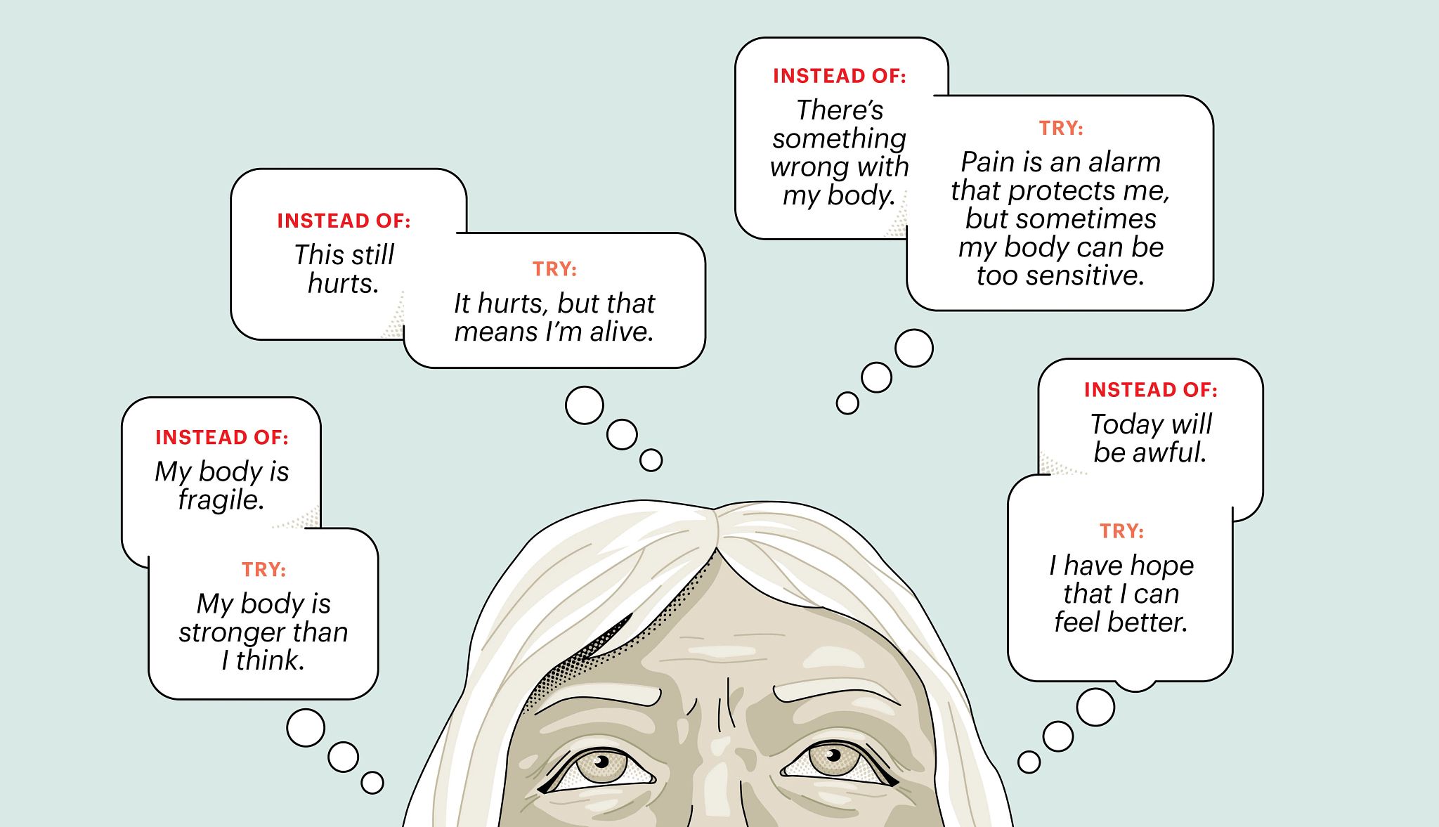 How you talk about your pain matters Illustration of person's head with thought bubbles above and around it with words in them