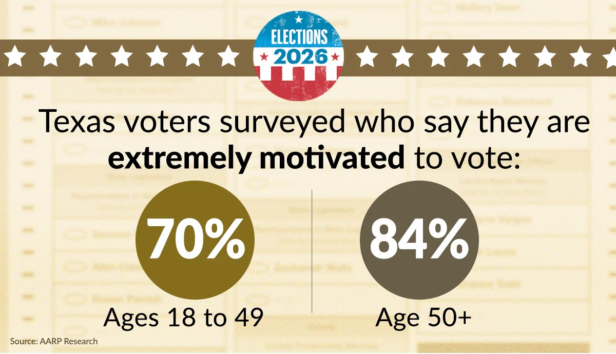 motivated voters