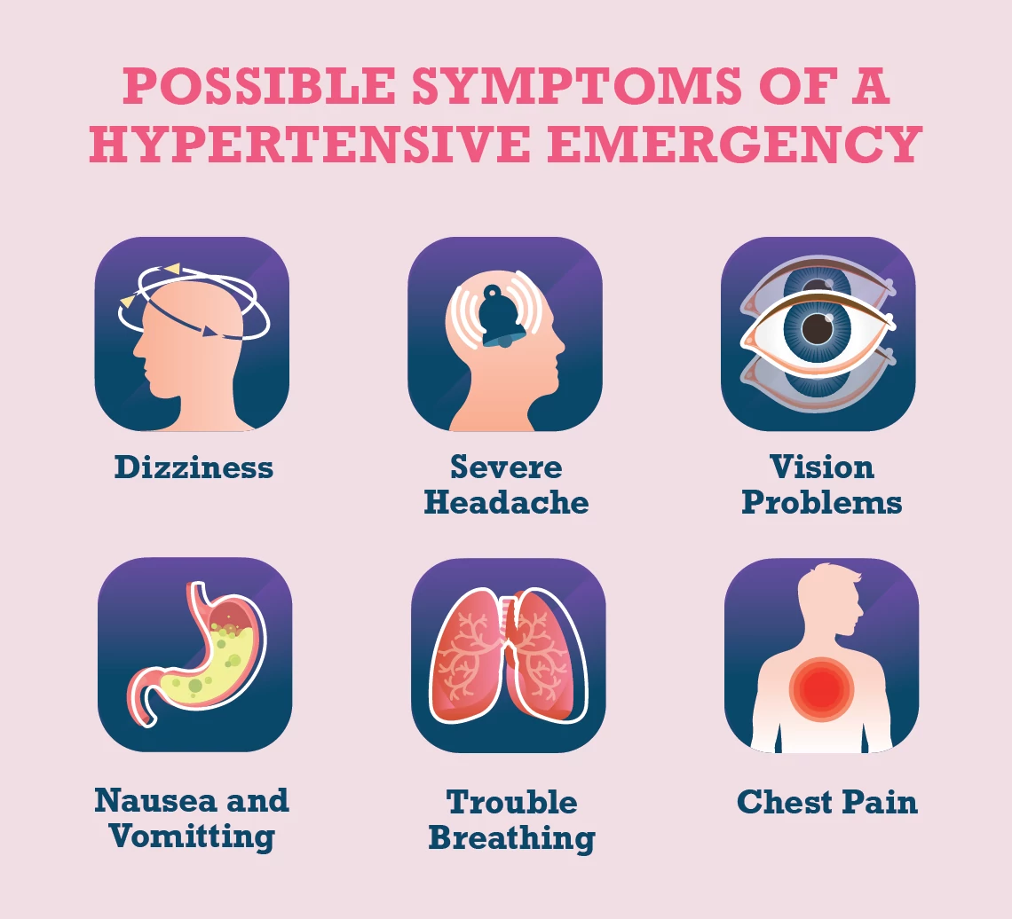 elevated hypertension