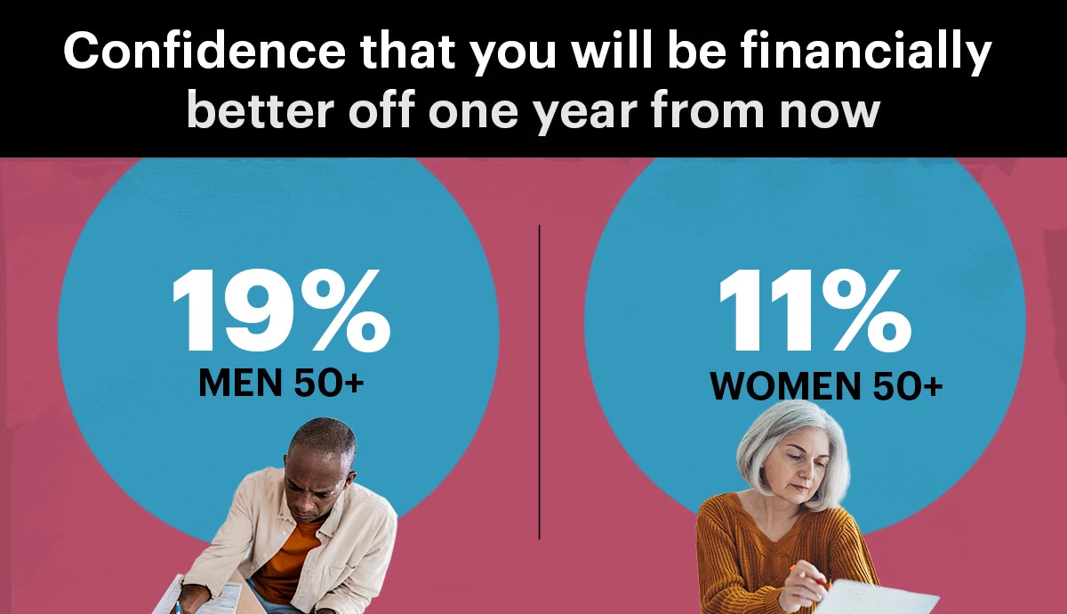 better financially one year from now