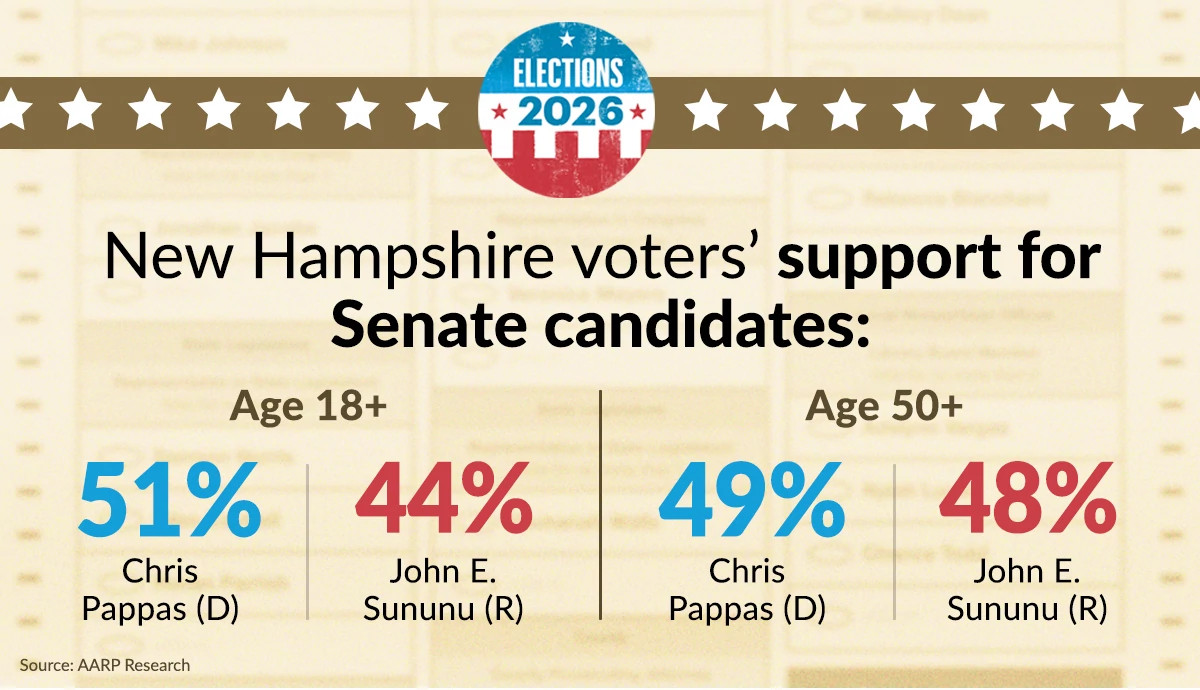 new hampshire senate poll results