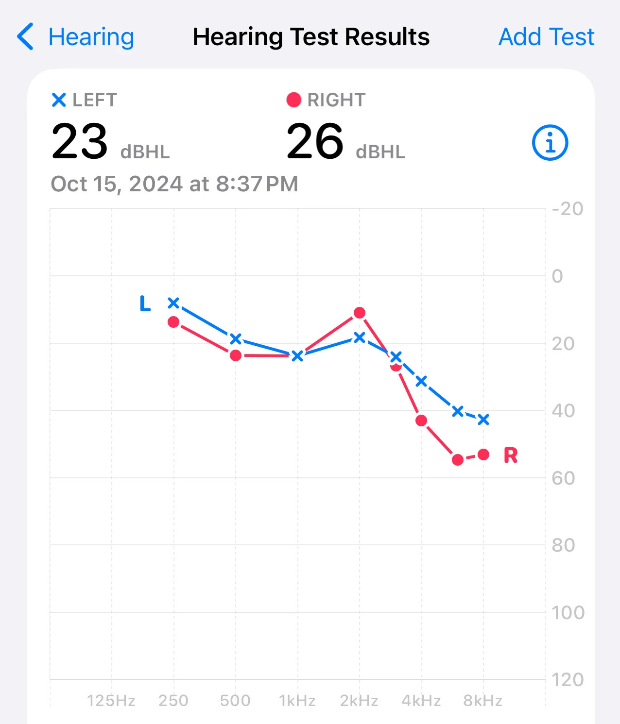 screenshot of a apple generated audiogram