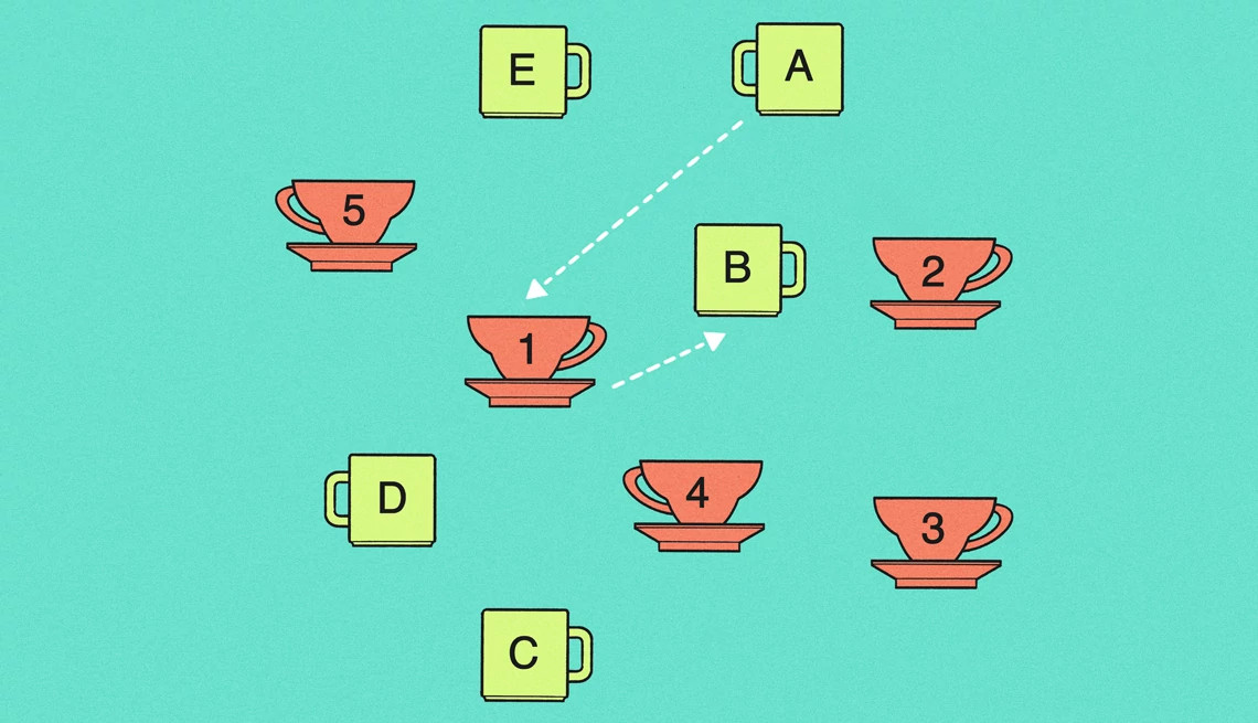 An illustration of arrows connecting different cups of different colors with number or letter labels