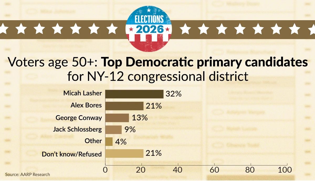 top candidates