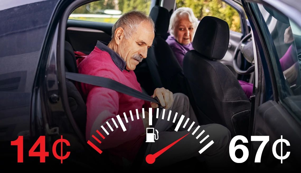 AARP endorsed legislation to raise the federal mileage reimbursement rate for volunteer drivers An older man buckling his seatbelt in the back seat of a vehicle driven by an older woman, with a gas gauge showing 14 cents and 67 cents