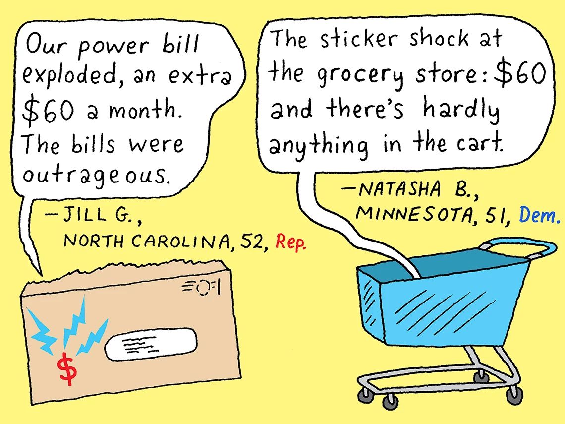 Women 50+ Weigh in on Health Care, Retirement, Costs in 2025 a bill and an empty shopping cart