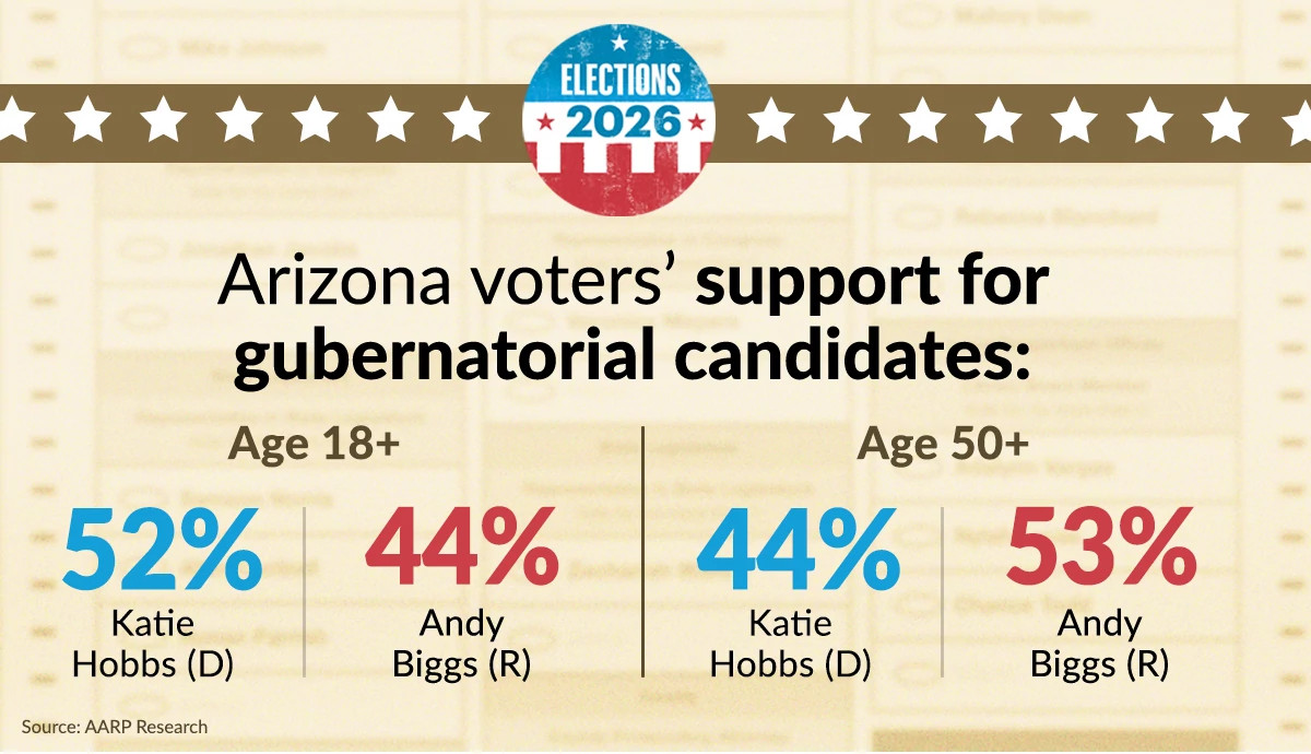 poll for governor race