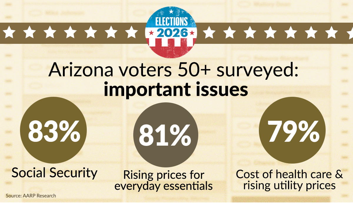 poll for key issues
