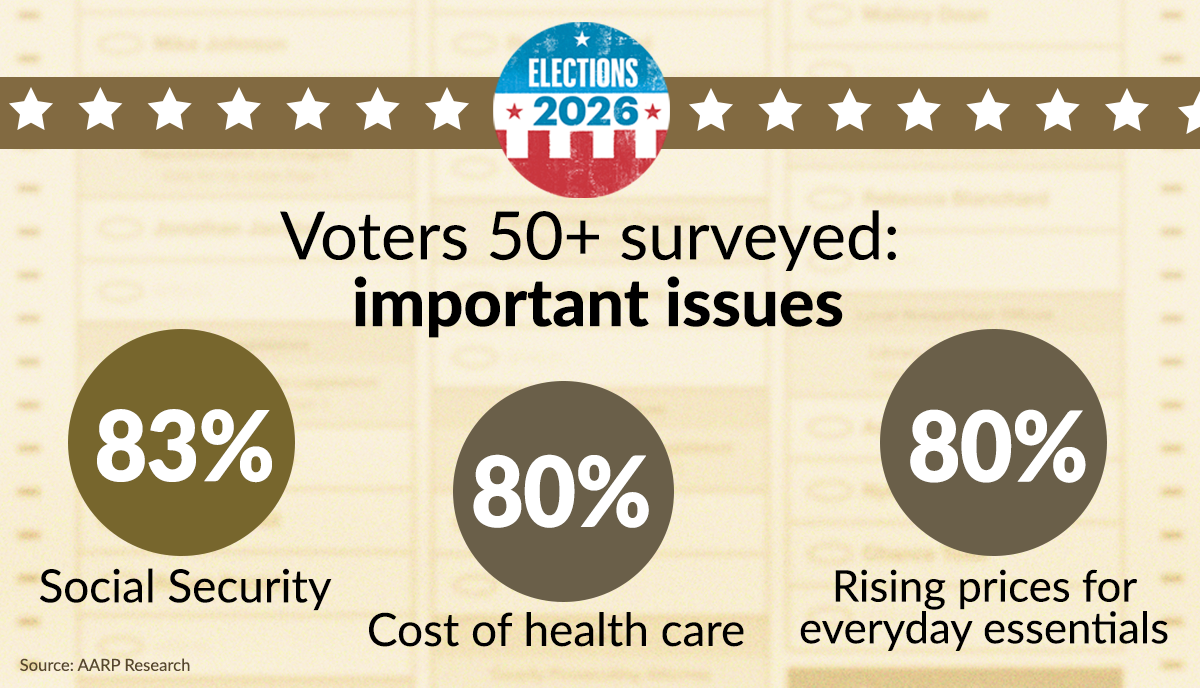 Fffffgfff AARP Poll of Voters in Key Congressional Districts