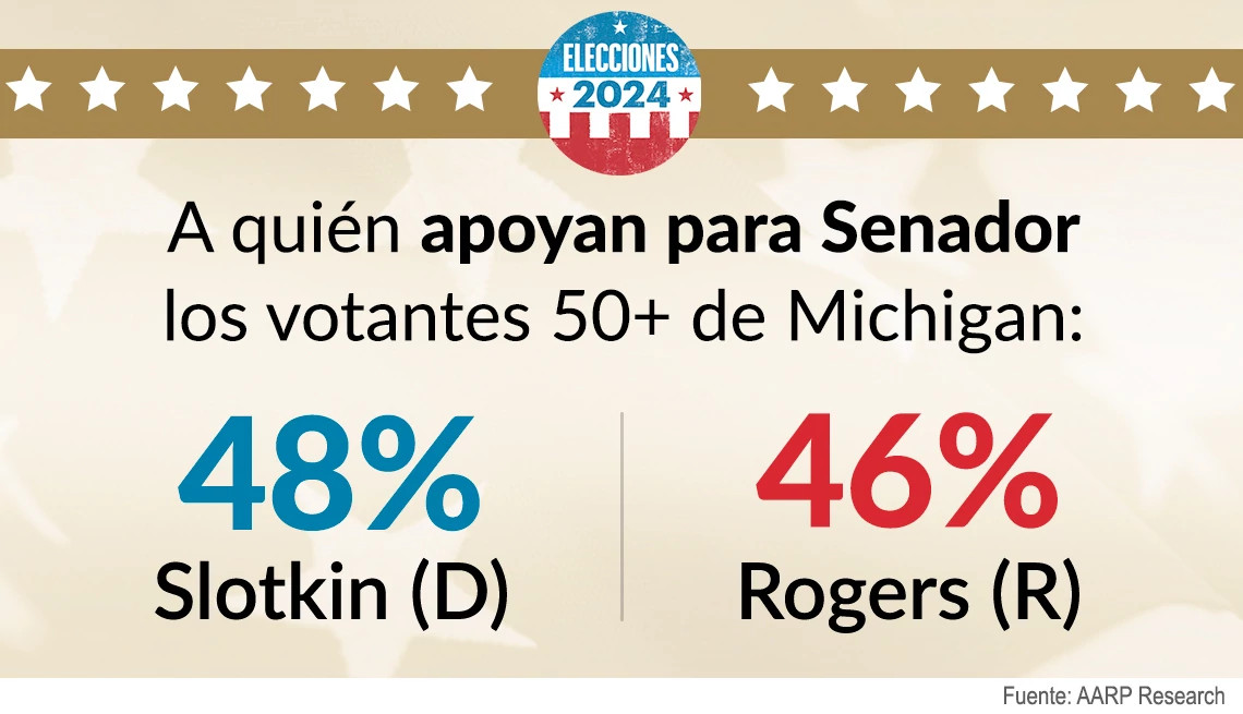 Encuentas candidatos al Senado