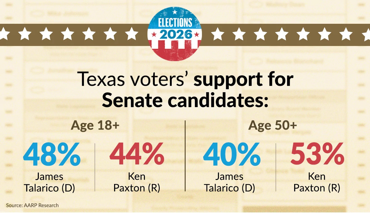 support for senate candidates
