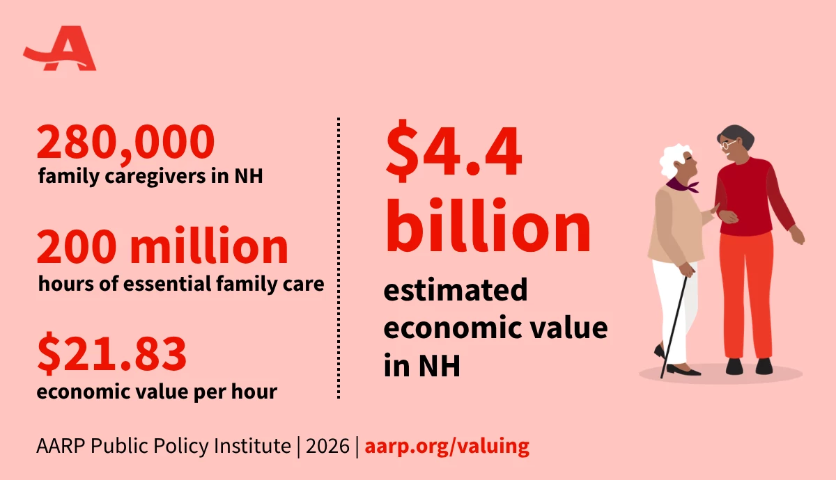 chart showing the economic impact of caregivers in new hampshire