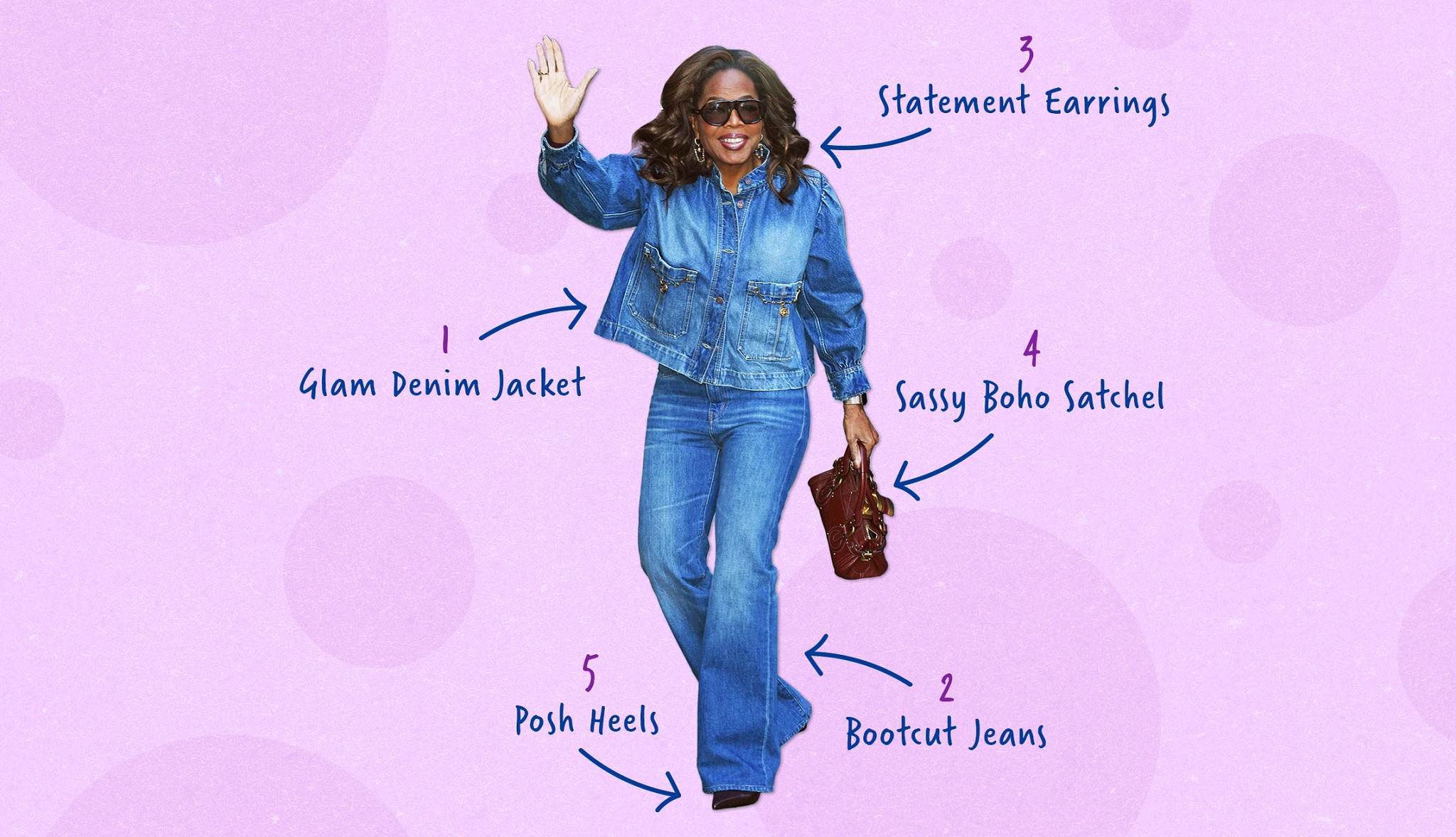 Oprah Winfrey wearing an all denim outfit, with labels explaining each part of the outfit.
