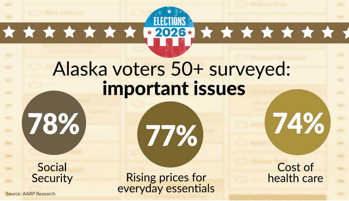 issues for voters