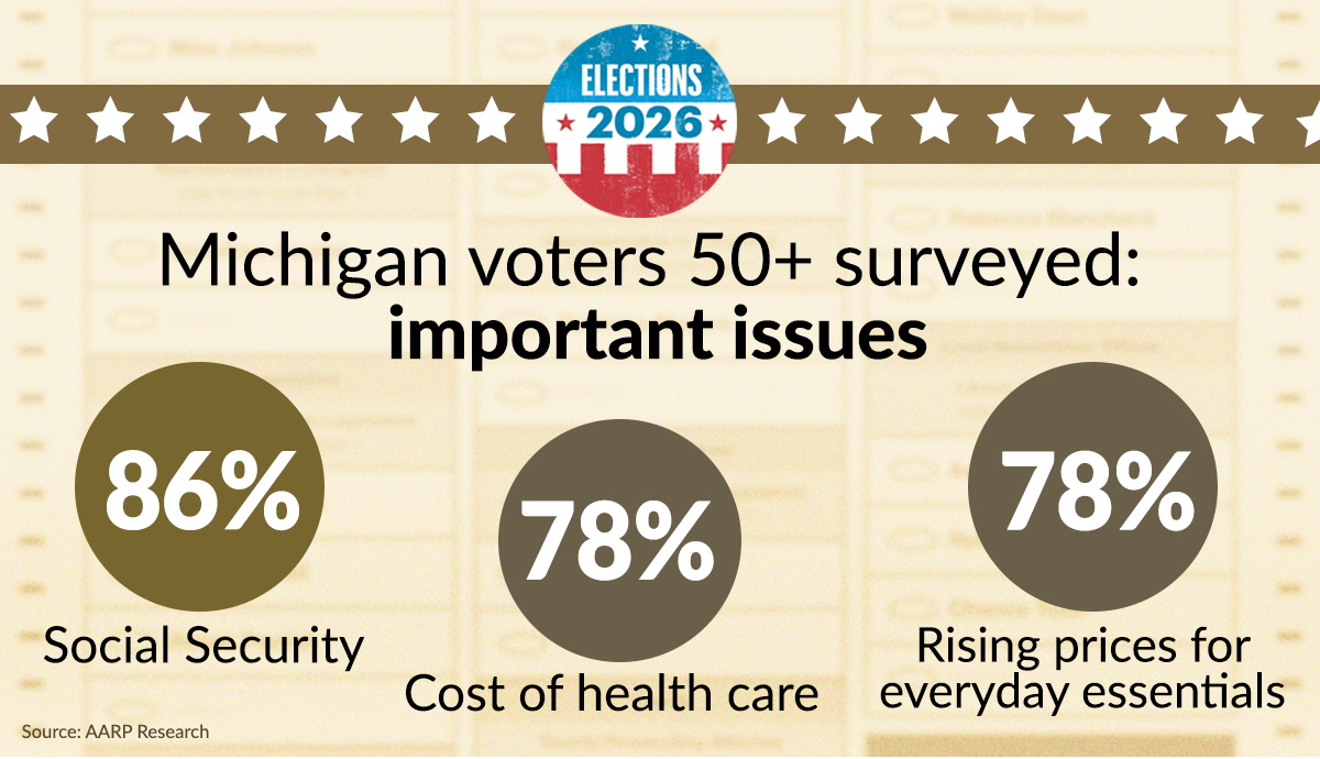 issues for voters
