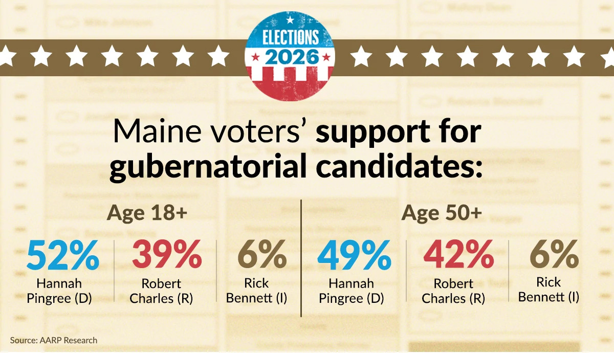 maine governor poll results