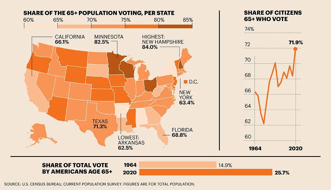 Older Americans intend to vote map about voting population that shows how many older americans vote
