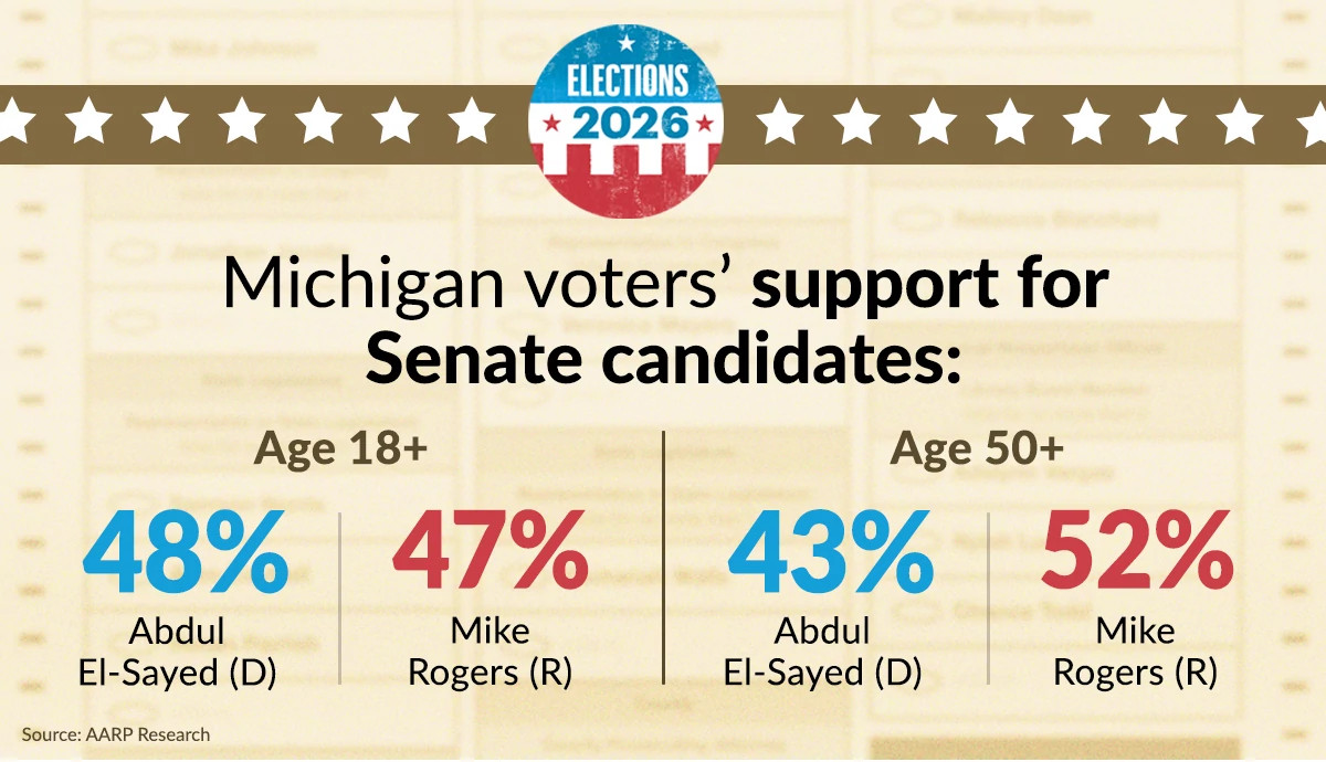 senate poll